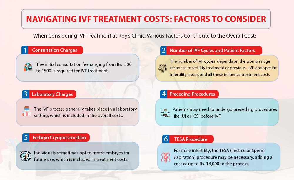 Navigating IVF Treatment Costs