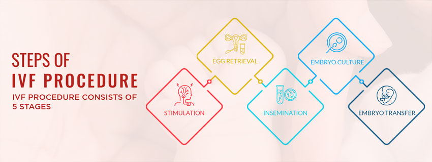 best IVF centre in siliguri